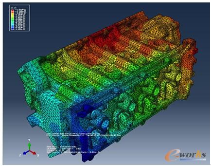 圖11 發動機裝配體靜載荷分析U2應變云圖1