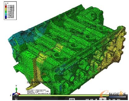 圖17 應變過程動畫截圖3