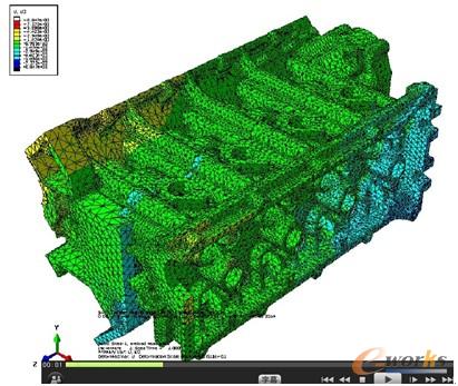 圖16 應變過程動畫截圖2