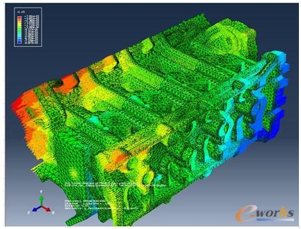圖14 發動機裝配體靜載荷分析U3應變云圖2