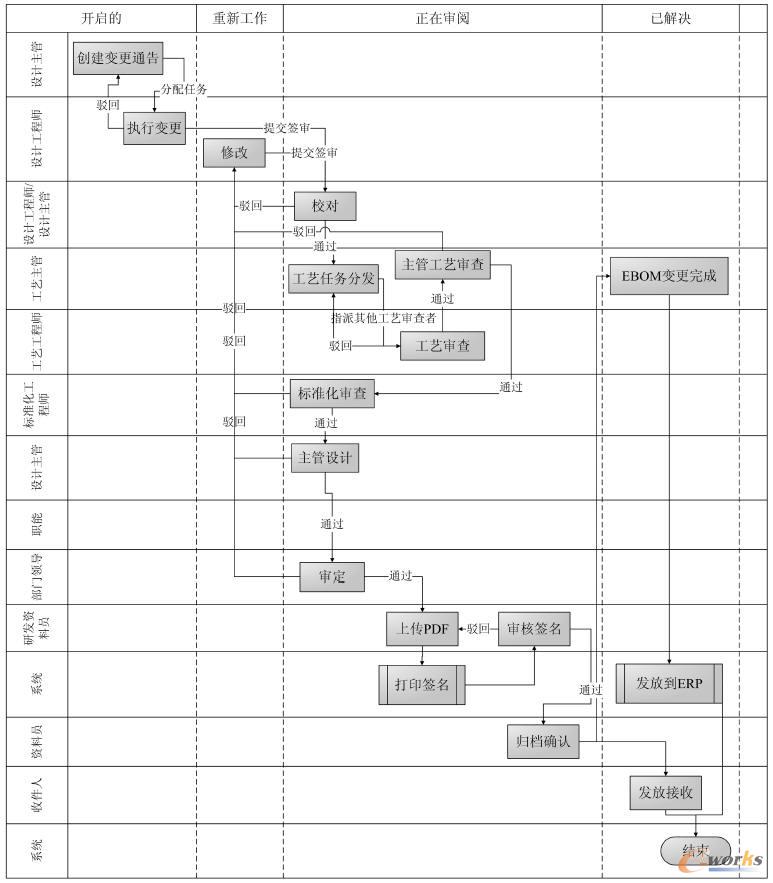 �OӋBOM���D��׃��ͨ������