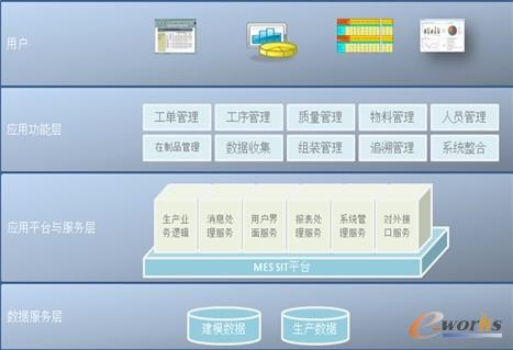 圖2 網絡系統層級