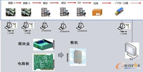圖3 MES系統操作流程圖