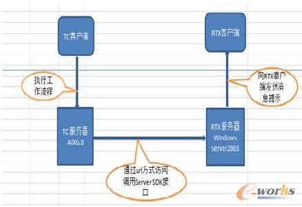 提交任務交付物圖