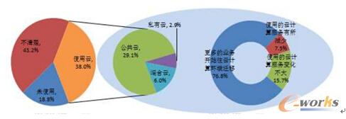 ��Ӌ(j��)���w��