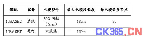 802.3�W�j����Ә˜ʻ����g