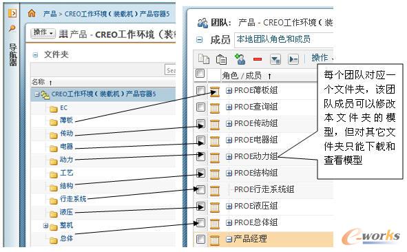 PDMlink�Ѕfͬ�OӋ�h�������O��