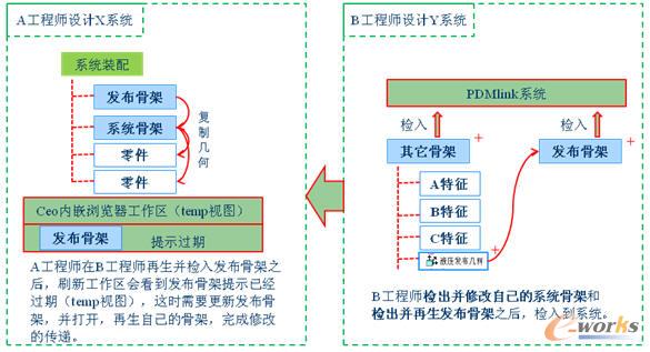 �fͬ�OӋ�е��޸Ă��f