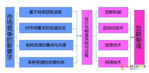 ��(li��n)����