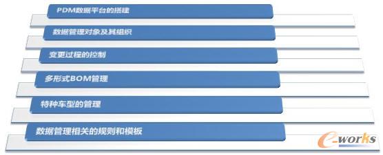 ��܇�ИI��ʩPDM���Ԇ��}