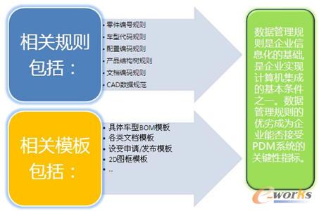 Ҏ�t��ģ����ƶ�