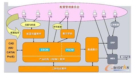 ����ʽ��BOM����1