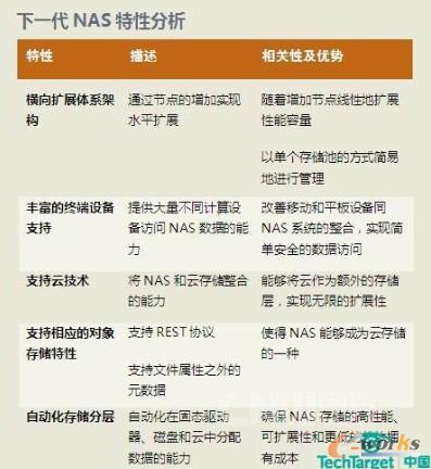 �D1 ��һ��NAS���Է���