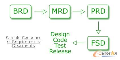 ܛ������Ҏ���f����