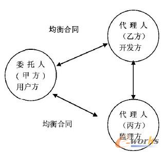 �D1 �O(ji��n)��C(j��)���µ���I(y��)��Ϣ����(du��)��ģ��