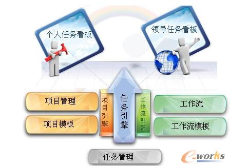 SIPM/PLM�^(gu��)�̹�����Q����