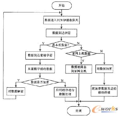 �D3 �Ƅ��k���Ĕ������D