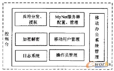 �D4 �����_�Ĺ���ģ�K�Y��