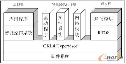 �D2��OKL4̓�M��ϵ�y�Y��