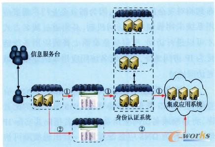 �D2 ��I�T������ͨ��