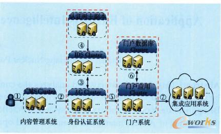 �D1 ��I�T��Ԕ���ܘ�