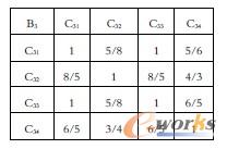 客戶關系管理能力評價體系中各要素的重要性程度