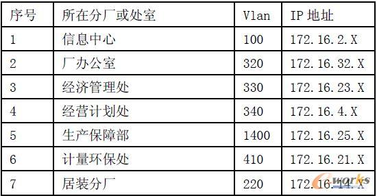 �W(w��ng)�j�Y����ȫ����