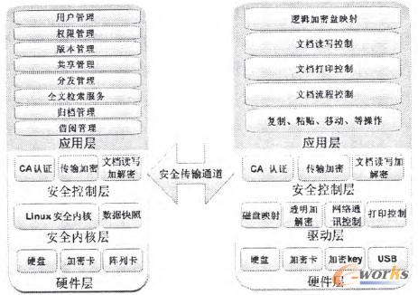 �D1 �W�j�ļ����U��ϵ�y�ܘ��D