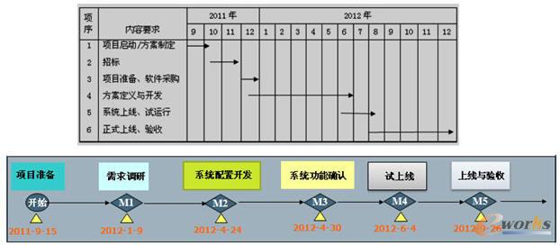 �Ŀ��ʩӋ��