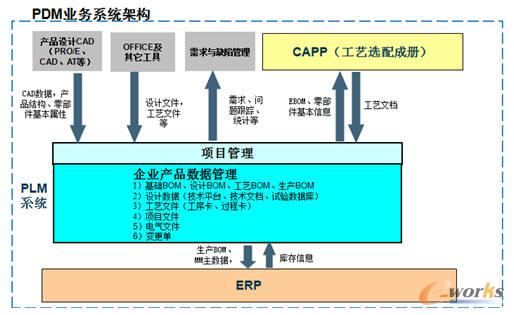 PLM�I��ϵ�y�ܘ�