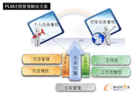 PLM�^�̹�����Q����