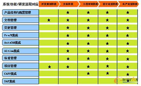 PLMϵ�y��ģ�K�����w��ʩ�F��