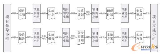 �Ŀ��ʩ���̈D