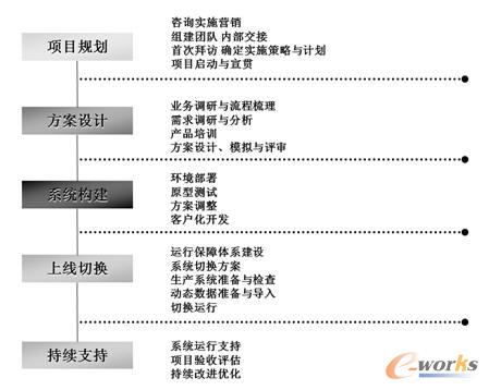 �Ŀ��ʩ·���D