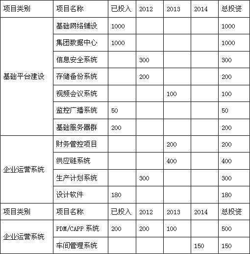 ��Ϣ��Ҏ���ĿͶ�Y�A��