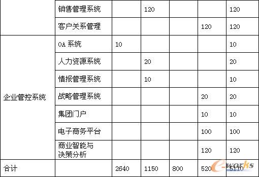 ��Ϣ��Ҏ���ĿͶ�Y�A��