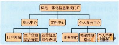 �D2 ���ܽY��