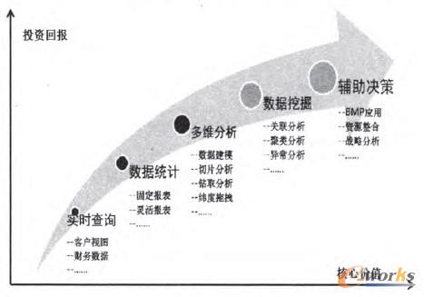 �D3 ϵ�y���ărֵ�w�F