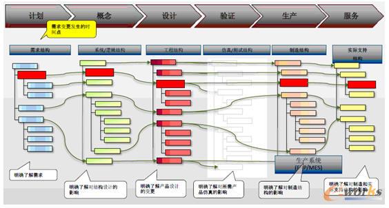 �Y(ji��)��(g��u)���汾��׃���Ĺ���