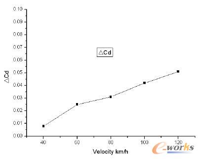 ��ͬ܇��������܇�b�Ô_����1��Cd׃��