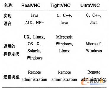 ��1 ������VNCܛ��