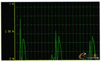 �D1 �˜ʿ͑����B�ӎ���ռ����r