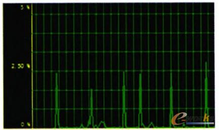 �D2 ����Java����B�ӎ���ռ����r