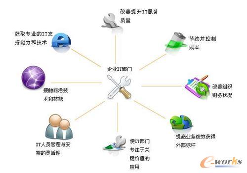 ����I(y��)IT����(w��)���