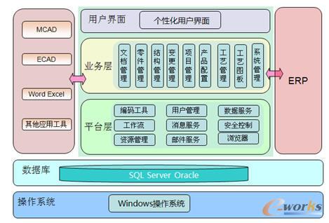 ���ǙCе��IPDMϵ�y�ܘ�