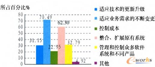 �D1 �҇�IT����ϵ�y���O�м����Q�Ć��}����