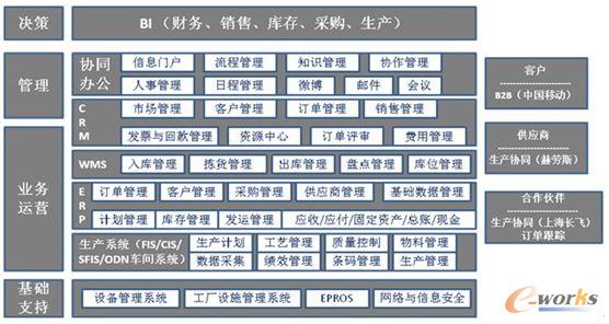 �L�w���w��Ϣ���F(xi��n)��