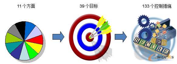 �wϵ��(sh��)ʩָ��(bi��o)