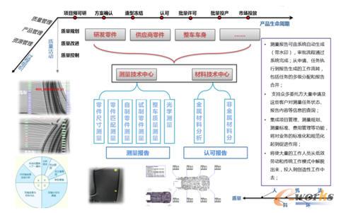QMM�漰�ĘI���I��