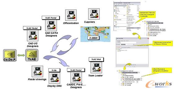 Teamcenter��EBOM�ļ���